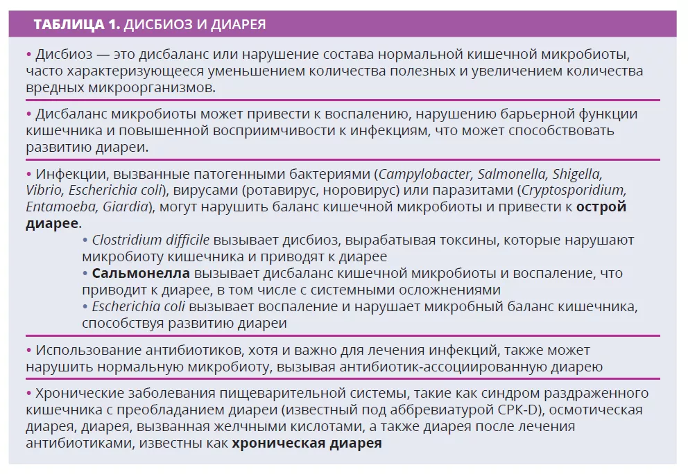 Амебиаз – симптомы, причины, диагностика и лечение заболевания | «Будь Здоров»